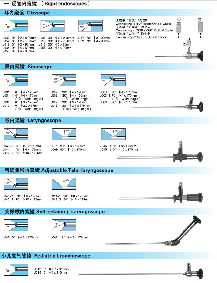 A variety of hard tube endoscope